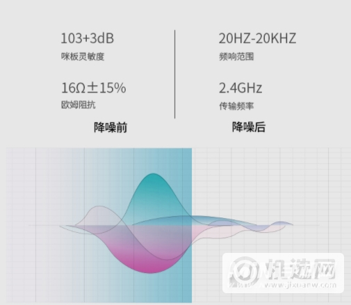 洛达1536U支持降噪吗-降噪效果怎么样