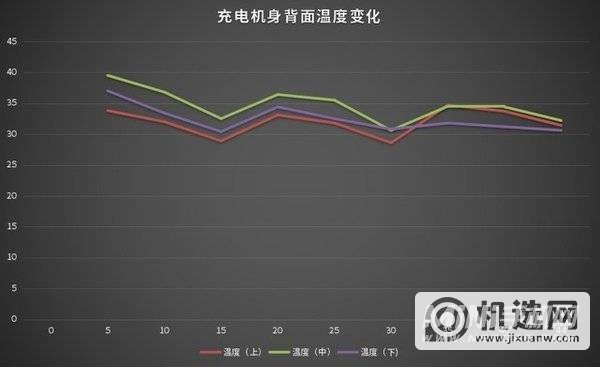 华为Mate40 Pro深度评测，距离巅峰之作只差一步之遥