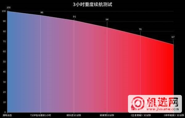 华为Mate40 Pro深度评测，距离巅峰之作只差一步之遥