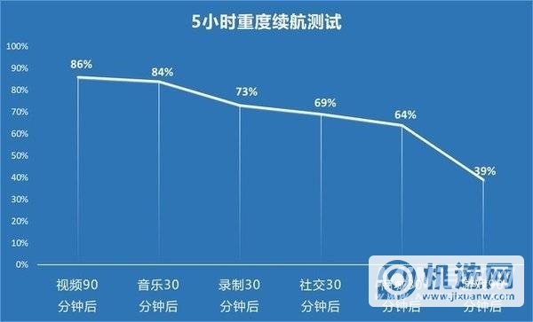 三主摄高能影像旗舰 中兴Axon 30 Ultra全面评测