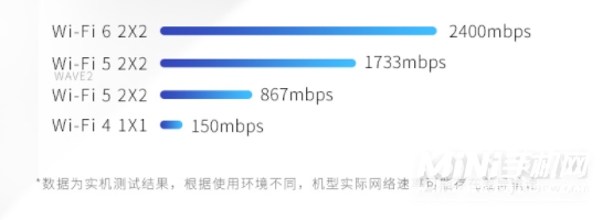 VAIOFH14侍14笔记本支持wifi6吗-有wifi6功能吗
