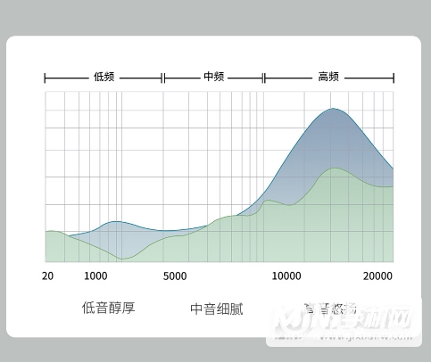 倍思W06怎么样-值得入手吗