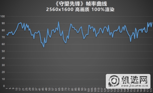 联想小新Pro16锐龙版玩游戏怎么样-游戏实测