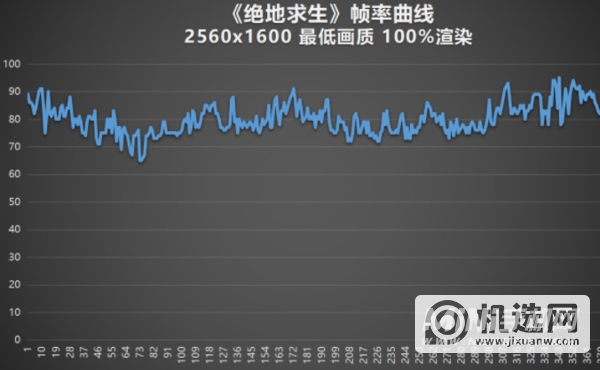 联想小新Pro16锐龙版玩游戏怎么样-游戏实测