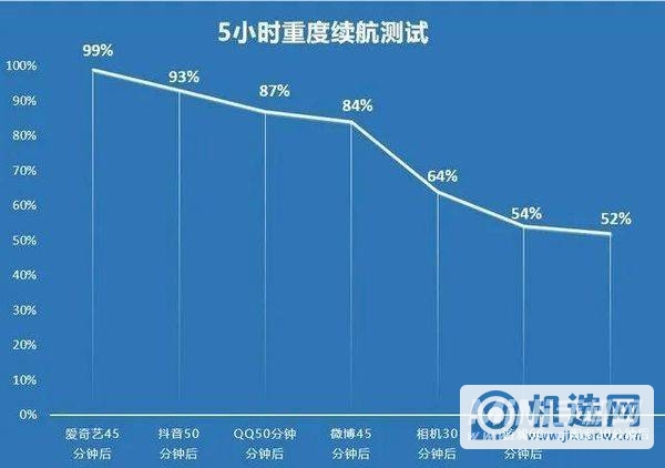 华为p50pro游戏性能怎么样-玩游戏卡顿吗