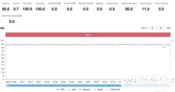 荣耀Magic3Pro玩游戏怎么样-游戏实测