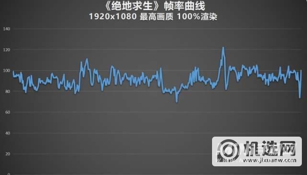 联想拯救者R7000P 2021玩游戏怎么样-游戏实测