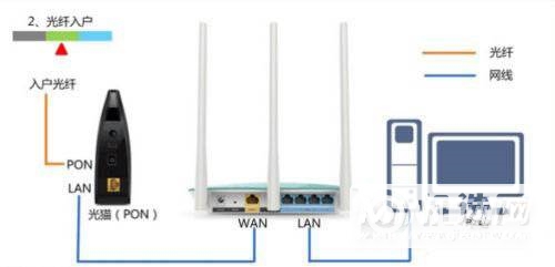 小米双频路由器怎么设置两个WiFi网络-设置两个WiFi方法