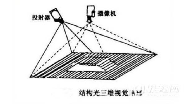 荣耀magic3有3d结构光吗-什么是3D结构光