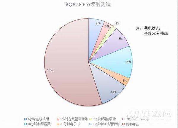 iQOO8Pro续航怎么样-待机时间多长