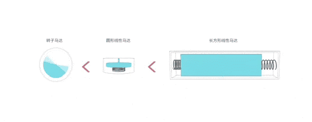 iqoo8Pro是双线性马达吗-有几个线性马达