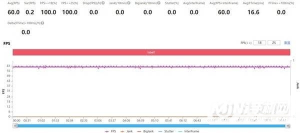 这颗骁龙888+可还行？iQOO 8 Pro性能评测 