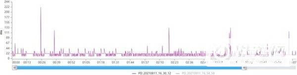 屏幕与性能拉满 iQOO 8 Pro全面评测（待审不发） 