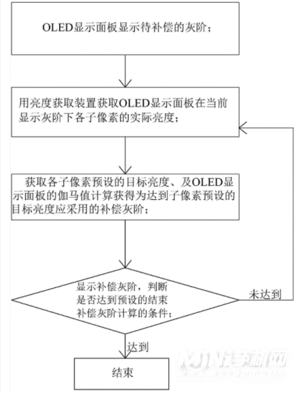 手机屏幕发绿？一切为了环保？