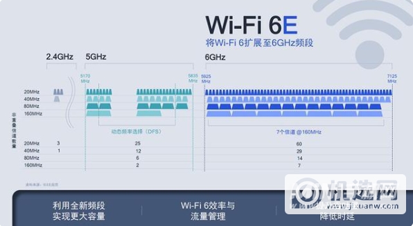 ROG游戏手机5SPro支持wifi6e吗-wifi6e有什么优势