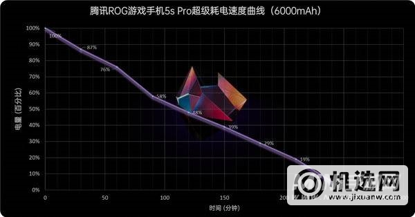 腾讯ROG游戏手机5s Pro评测：骁龙888 Plus性能拉满