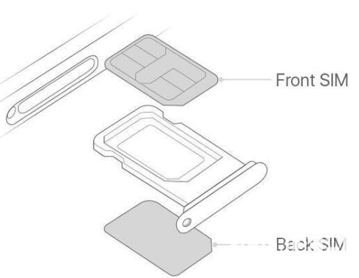 iphone12pro怎么装双卡-iphone12pro的双卡双待怎么用