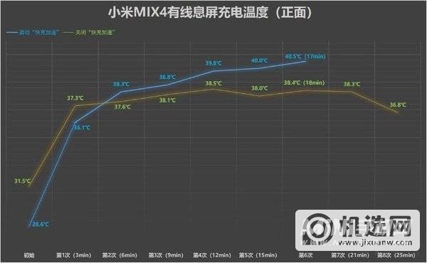 小米mix4充电慢怎么回事-怎么解决这个问题