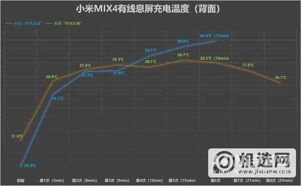 小米mix4充电慢怎么回事-怎么解决这个问题