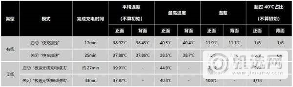 小米mix4充电慢怎么回事-怎么解决这个问题