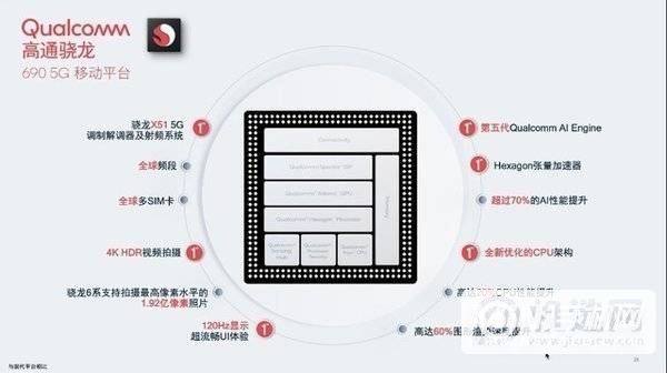 骁龙690相当于骁龙8多少-处于什么水准