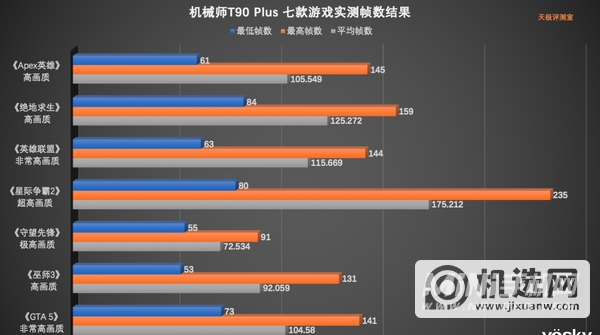 机械师T90Plus玩游戏怎么样-机械师T90Plus测评