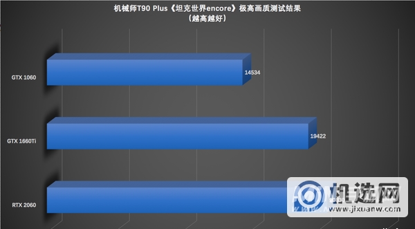 机械师T90Plus玩游戏怎么样-机械师T90Plus测评