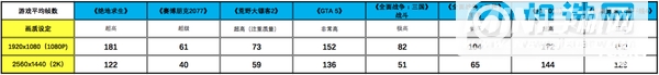 雷神ZERO游戏本评测：8核i7-11800H+140W功耗RTX 3070战力拉满