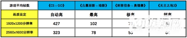 雷神ZERO游戏本评测：8核i7-11800H+140W功耗RTX 3070战力拉满