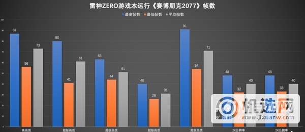 雷神zero玩游戏怎么样-雷神zero游戏实测