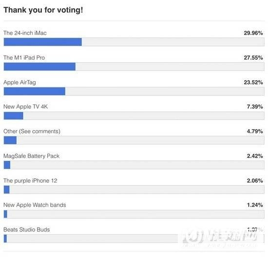 2021 年苹果已发布的产品汇总，哪款最受欢迎？