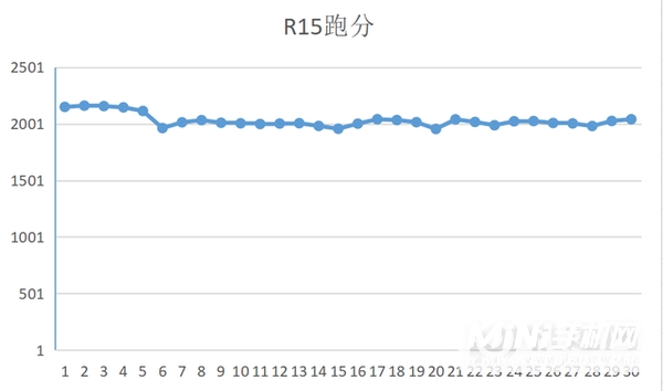 rog幻16怎么样-性能值得入手吗