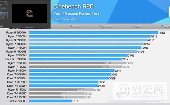 r5-5600h和r7-5800h差别大吗-区别是什么-参数对比