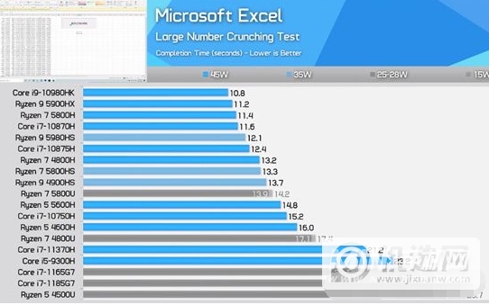 r5-5600h和r7-5800h差别大吗-区别是什么-参数对比