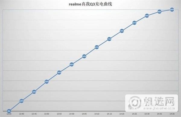 真我q3手机怎么样-值得买吗