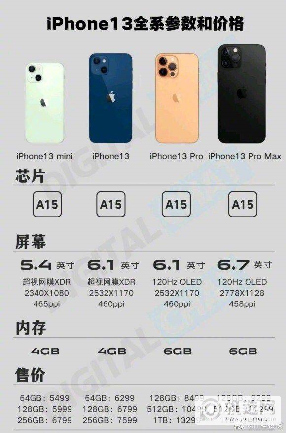 iphone13pro取消256GB版本了吗-有哪些版本可以选择