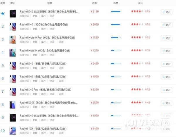 2021年红米手机哪款性价比最高-2021年红米手机推荐