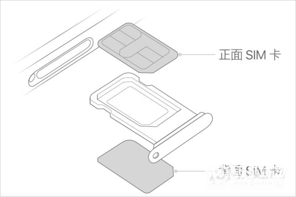 iPhone13Promax双卡怎么插-怎么插电话卡