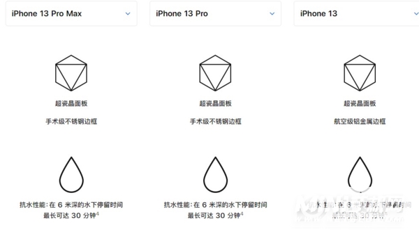 iPhone13Pro防水吗-防水等级是多少