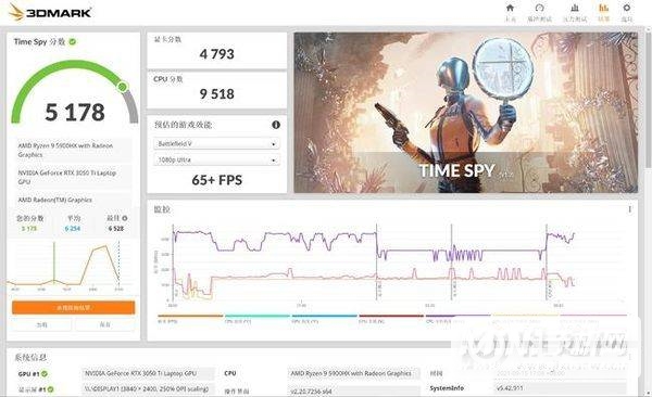 华硕灵耀Pro16全面评测-性能怎么样