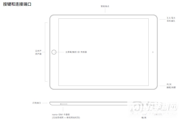 iPad9是type-C接口吗-采用什么充电接口