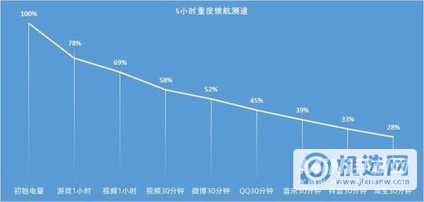 OPPOFindX3Pro摄影师版续航怎么样-续航实测