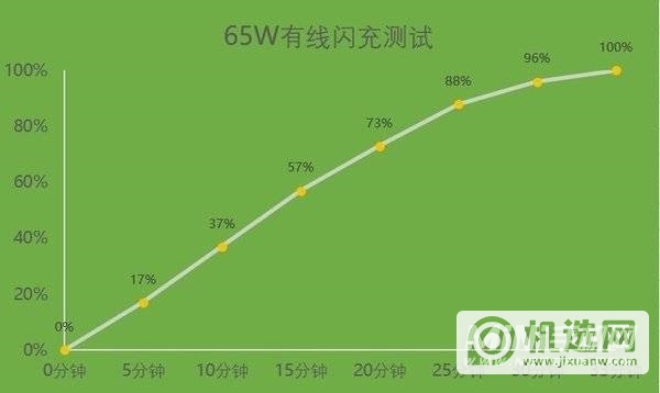 OPPOFindX3Pro摄影师版续航怎么样-续航实测