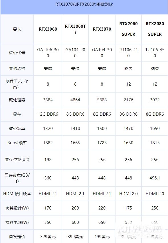 rtx3060相当于gtx什么显卡-处于什么水准