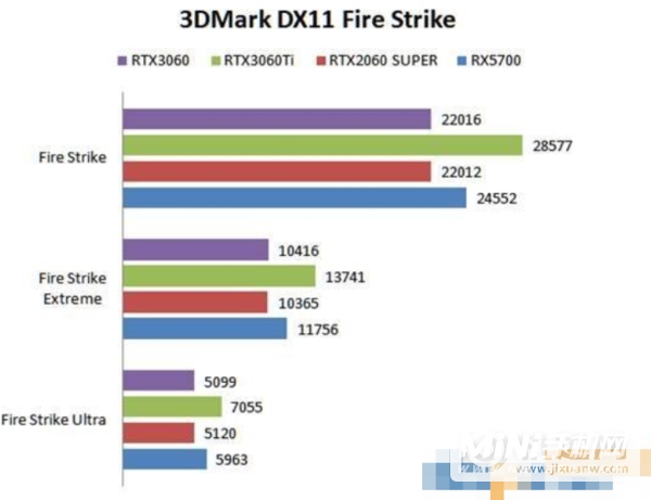 rtx3060相当于gtx什么显卡-处于什么水准