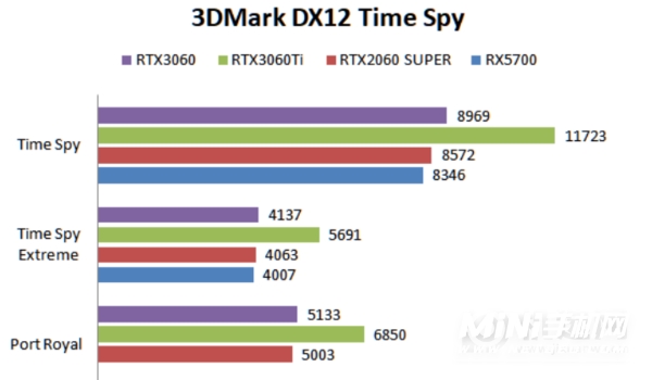 rtx3060相当于gtx什么显卡-处于什么水准