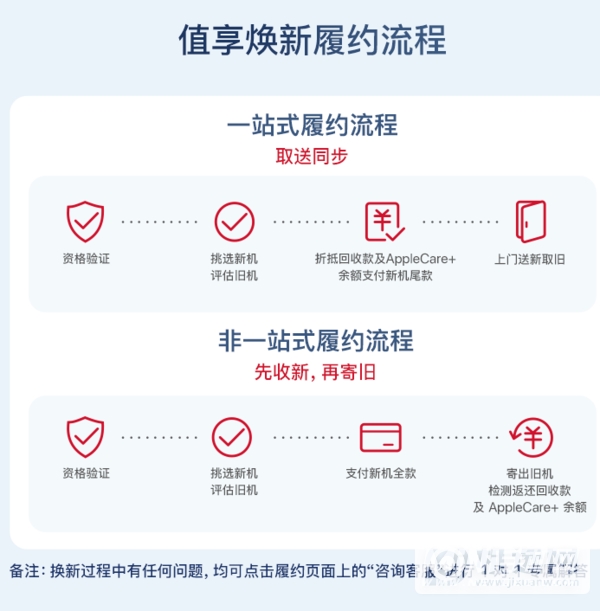 iphone13可以以旧换新吗-有什么优惠政策