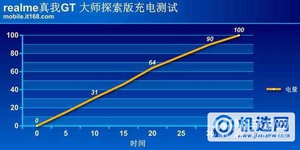 realme真我GT大师探索版续航怎么样-续航实测