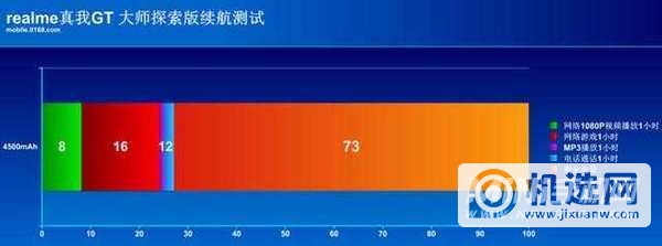 realme真我GT大师探索版续航怎么样-续航实测