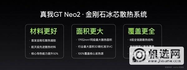 2399元起 realme GT Neo2发布：骁龙870真香机